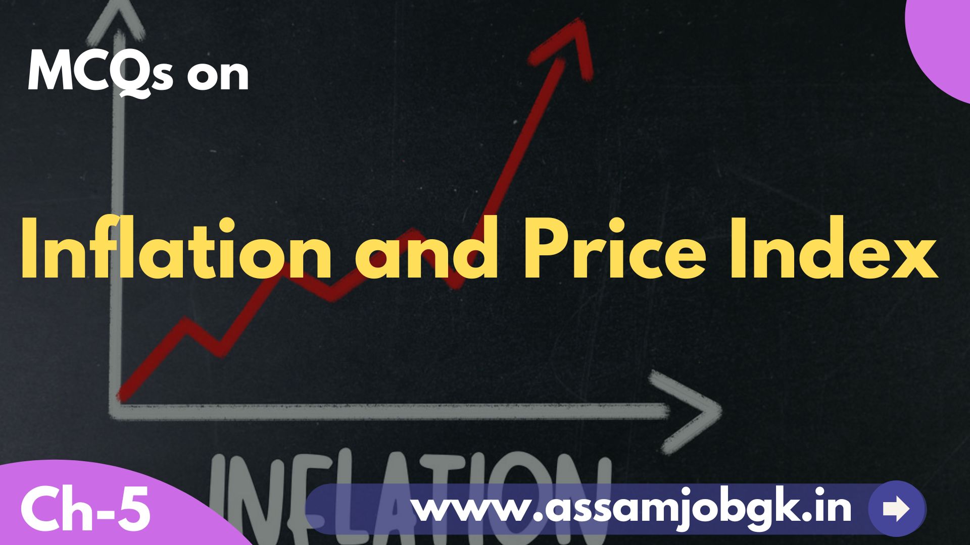 MCQ On Inflation And Price Index