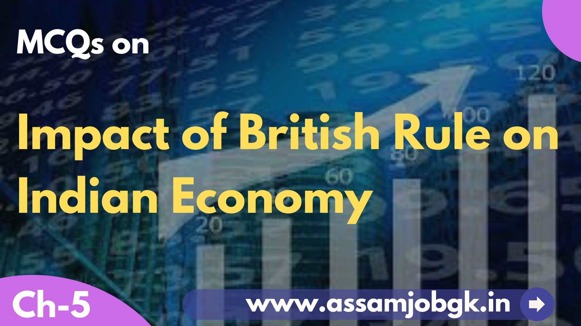 MCQ On Impact Of British Rule On Indian Economy - Grow GK