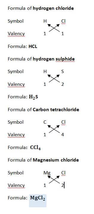 Steps to Write Chemical Formula