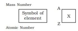 Standard Notation for Writing Atoms