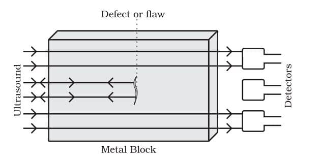 Ultrasound to detect metal defect