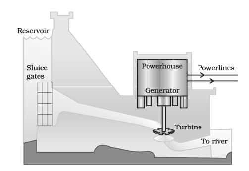 Hydropower plant